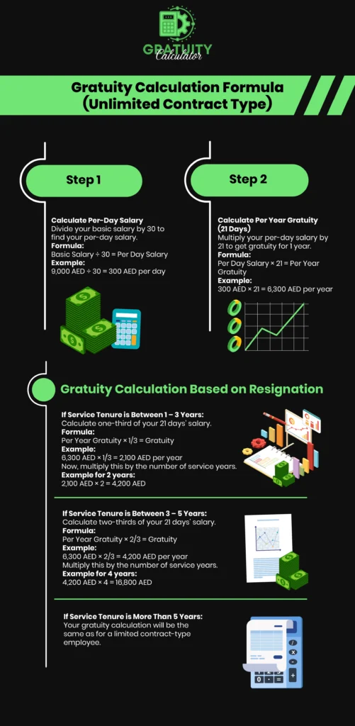 gratuity calculation in uae